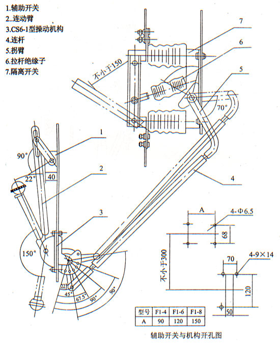 GN19-10,10C/400,630,1250型戶內(nèi)高壓隔離開關(guān) 
