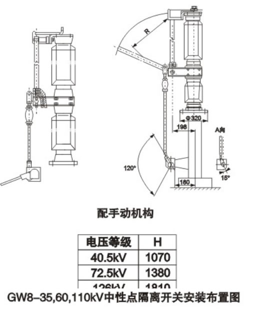GW4系列戶外高壓隔離開關(guān)